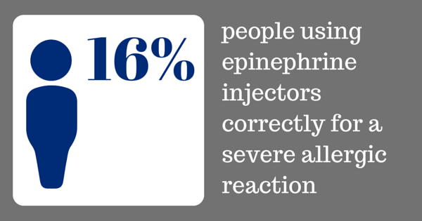 16 percent use epinephrine correctly